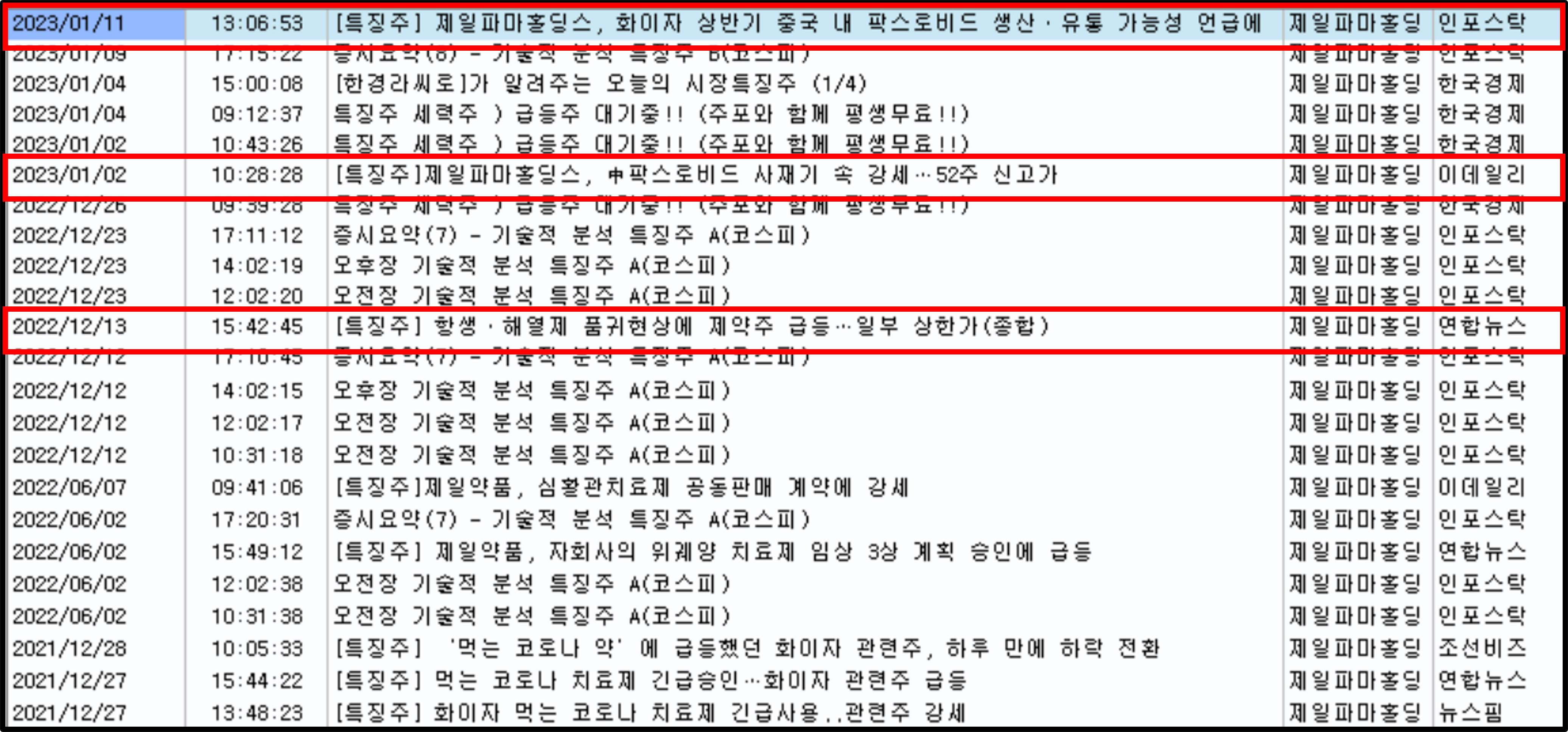 제일파마홀딩스 뉴스