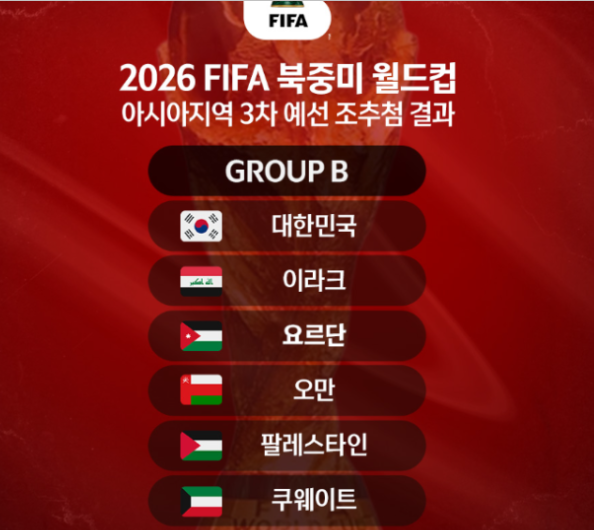FIFA 북중미 월드컵 아시아지역 B조 대한민국-FIFA 출저