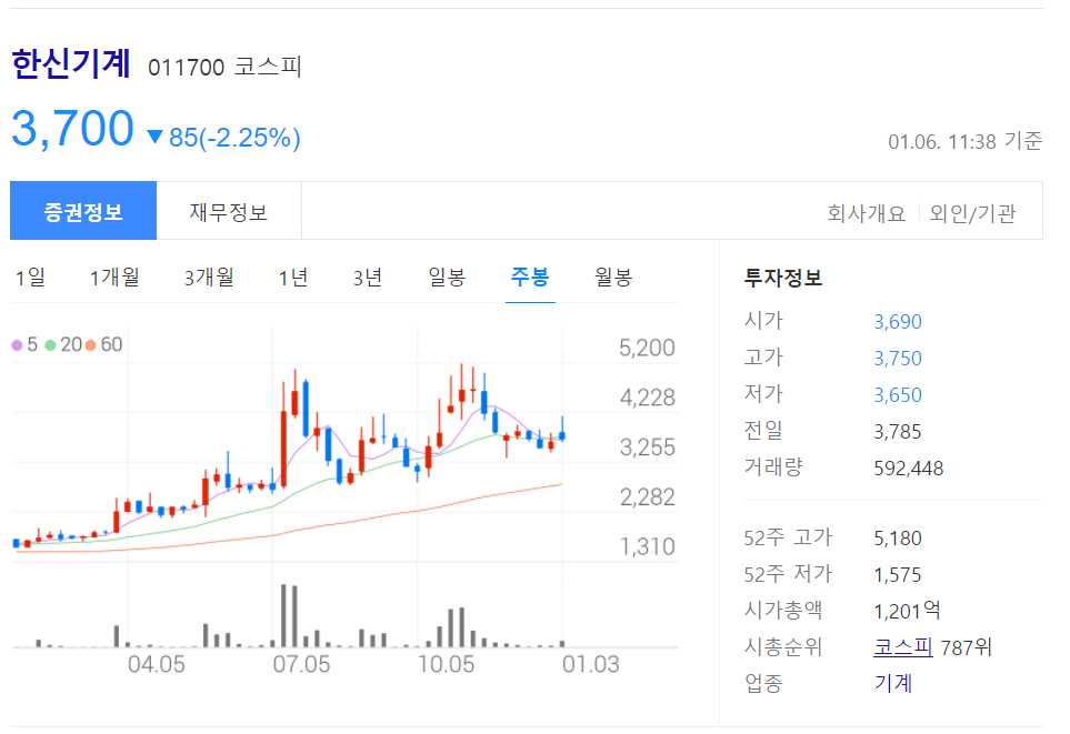 원전 관련주 대장주