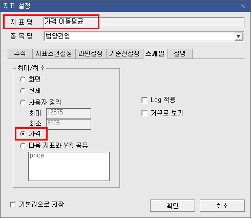 가격 이동평균선 스케일