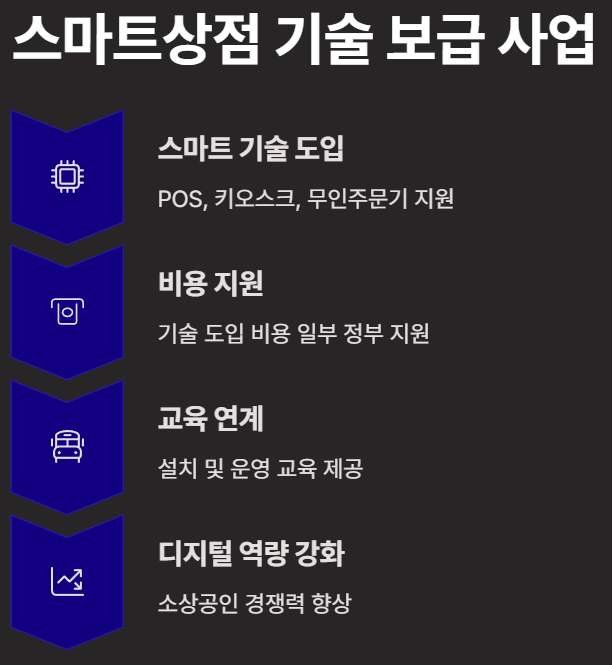 2025 소상공인 지원사업 총정리