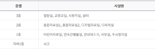 층별시설