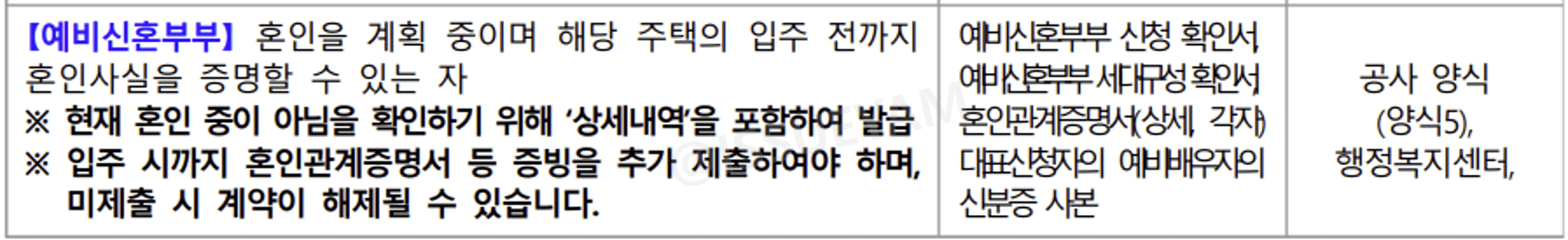 예비 신혼부부 서류