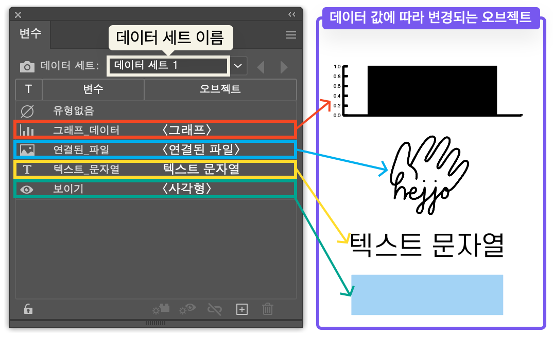 변수 패널