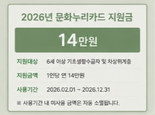 문화누리카드가 인기 있는 이유