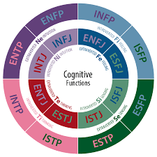 MBTI 중 ENFP 스트레스 해소법