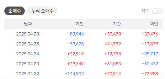 네이버 주가 전망