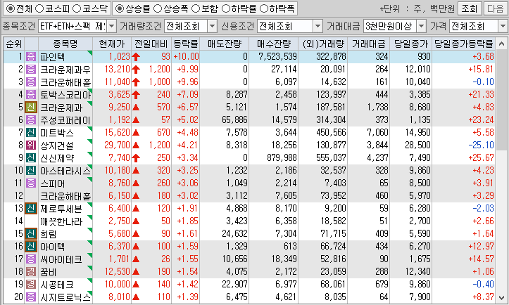 시간외 단일가 특징주
