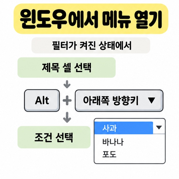 윈도우에서 필터가 켜진 제목 셀을 선택한 뒤 Alt와 아래쪽 방향키로 메뉴를 열고 사과 등 조건을 선택하는 흐름