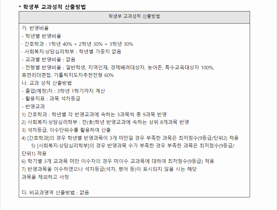 2024학년도 가톨릭꽃동네대학교 학생부교과전형 학생부 교과성적 산출방법