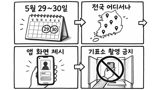 사전투표 찾기 &amp;#124; 일정 준비물 총정리