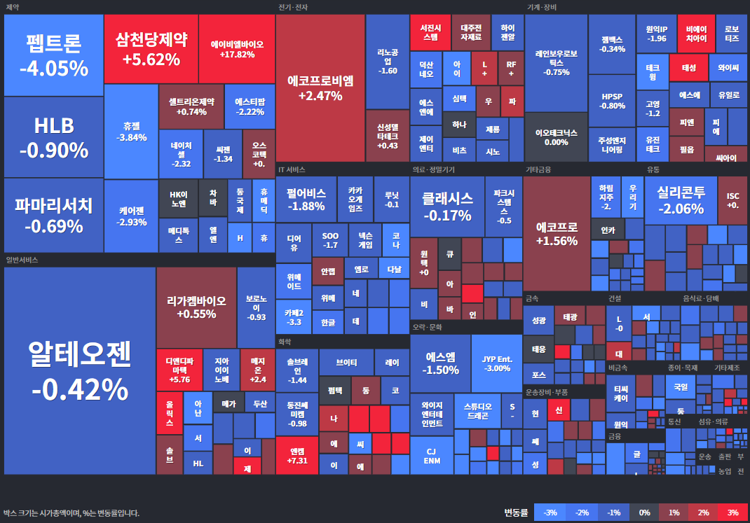 코스닥등락률