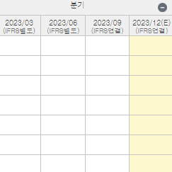 노브랜드 주가 전망 목표주가 확인하기
