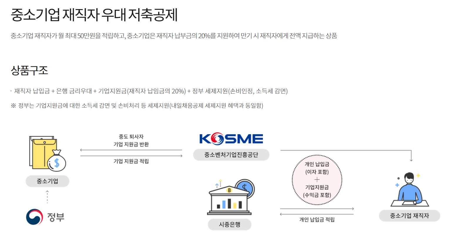 중소기업 재직자 -우대- 저축 조건-혜택-가입방법 -총정리