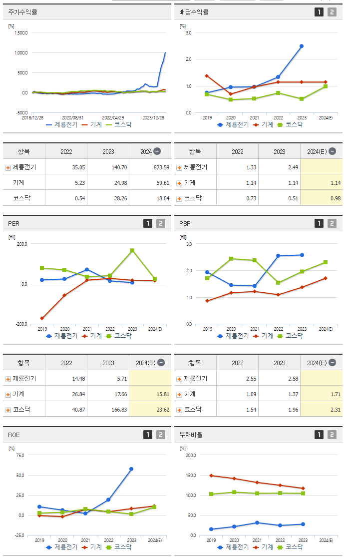 제룡전기_섹터분석