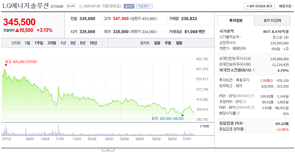 LG에너지솔루션_주가