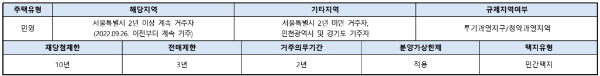 청약자격