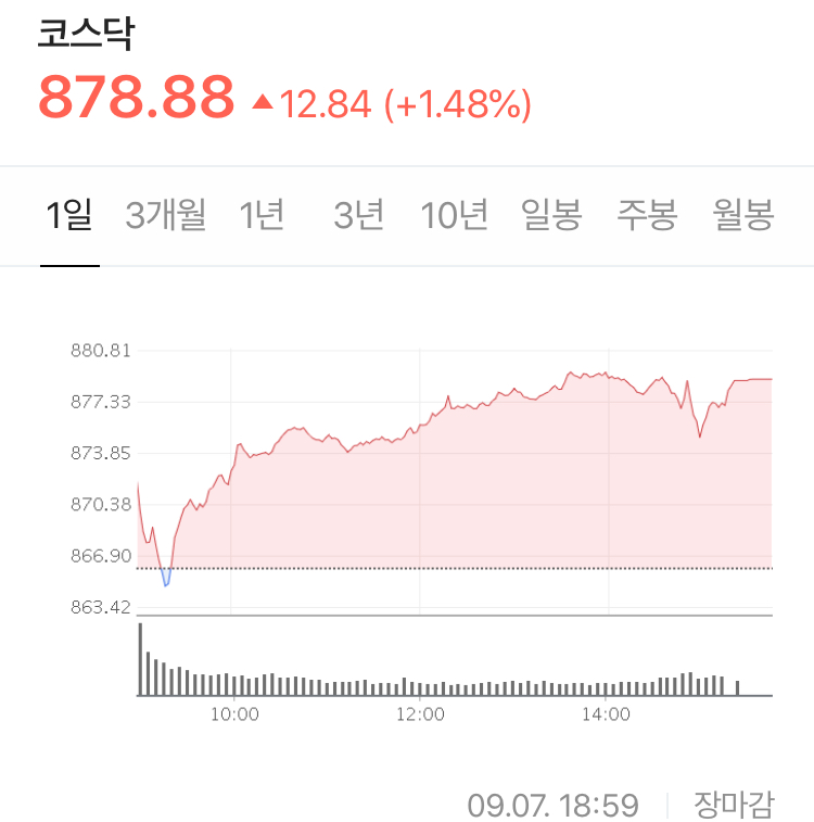 코스닥