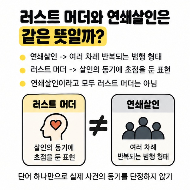 러스트 머더와 연쇄살인이 같은 뜻이 아니라는 점을 정리한 이미지