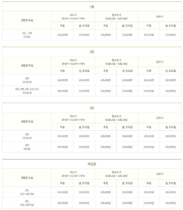 밀브릿지 숙소 가격표