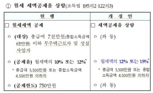 2023년 연말정산 절세방법