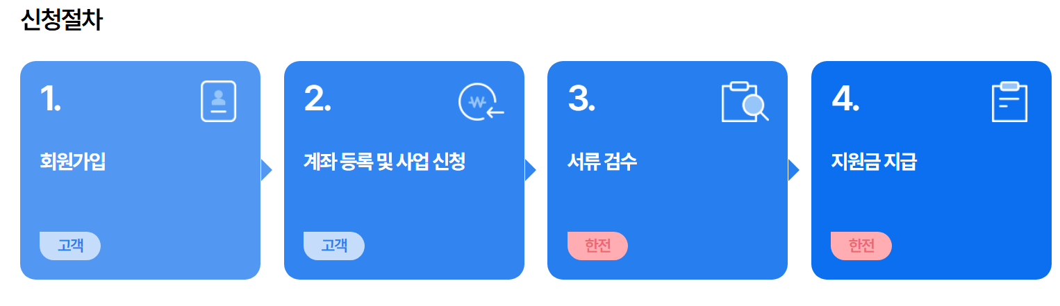 소상공인 냉난방기 지원 신청서류 절차, 자격,&nbsp;신청서 조건(라벨,영수증 등)