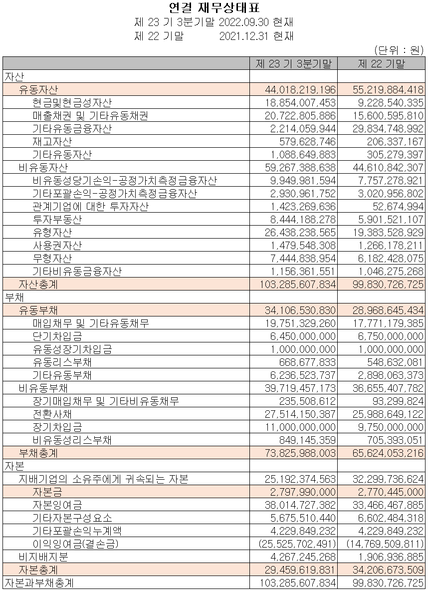 바이브컴퍼니 - 재무상태표