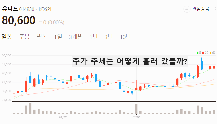 목재 관련주 대장주 테마주 TOP5 주식