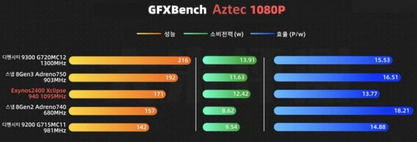 갤럭시 S25 플러스 울트라 03