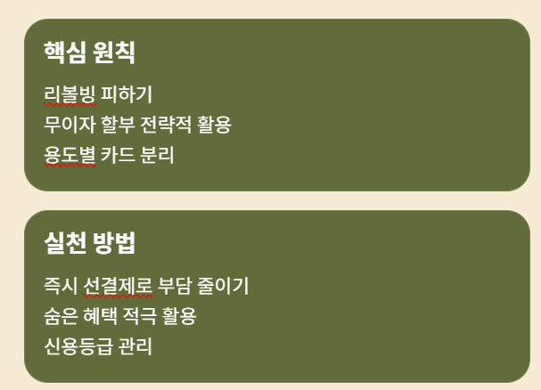리볼빙 함정 피하고 무이자 할부로 혜택 누리는 법