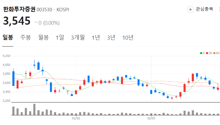 디지털 화폐 관련주 대장주 TOP7 : 트럼프 암호화폐 정책