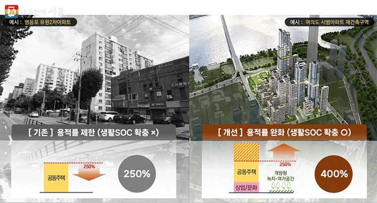 서울시-서남권-개발계획-서남권-대개조-개발-재건축-재개발-용적률-250-400%