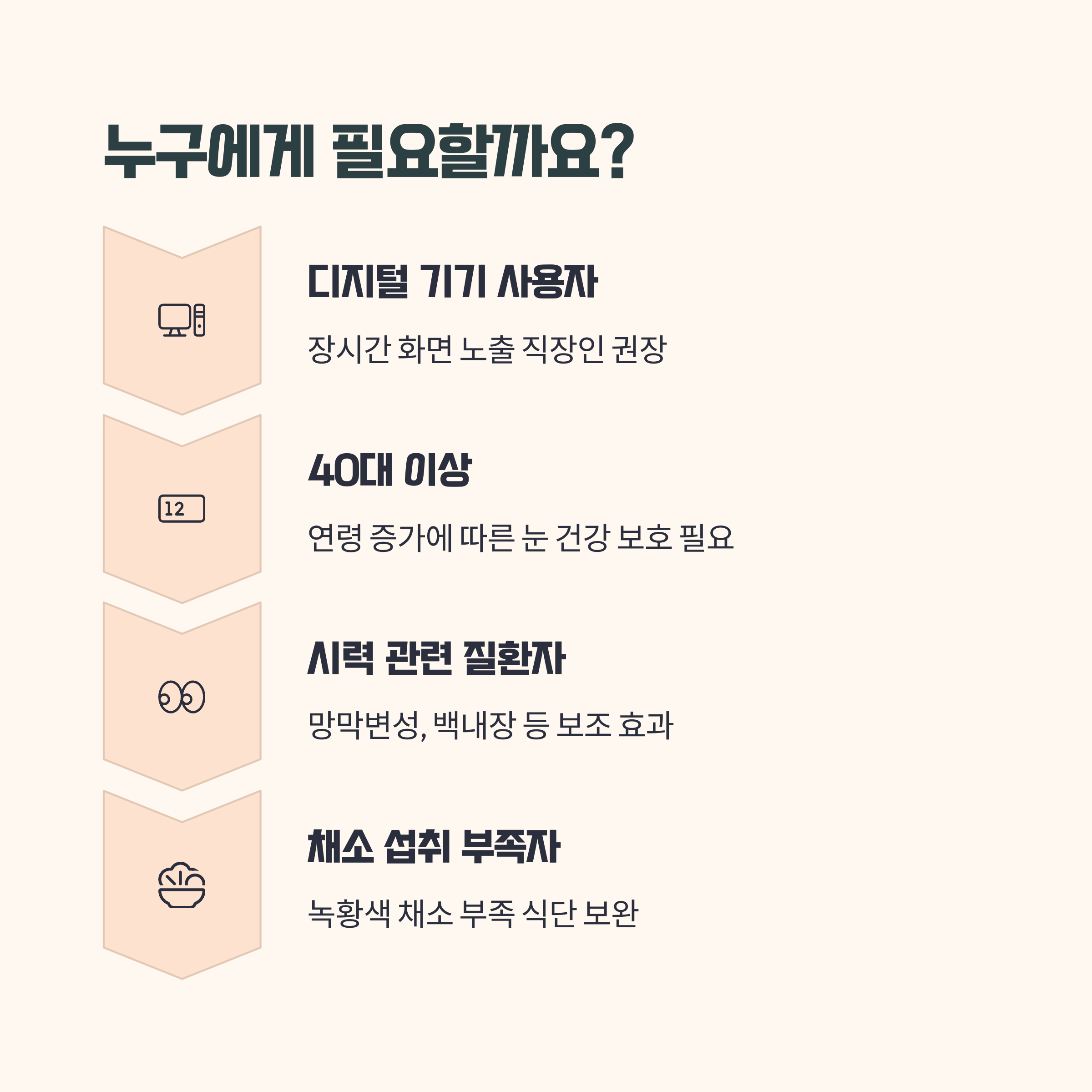 복용, 모두에게 필요할까?