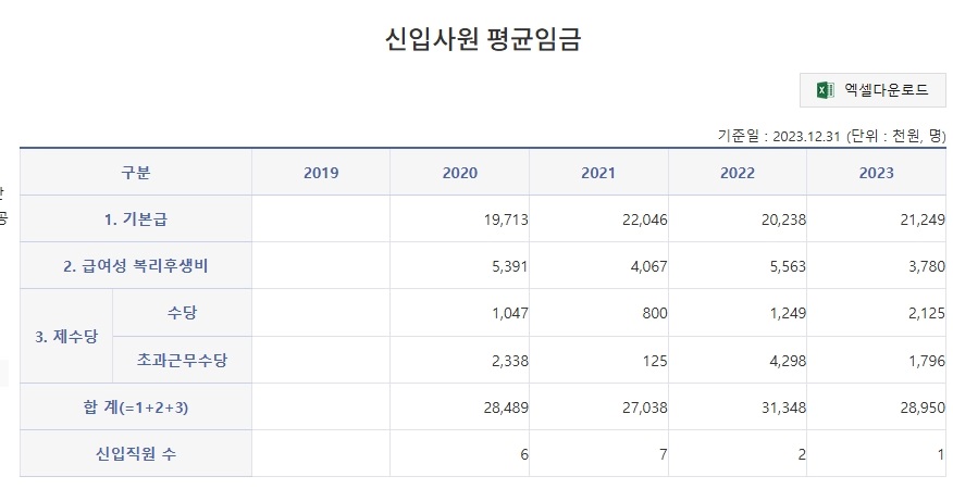 원주시 시설관리공단 신입 연봉