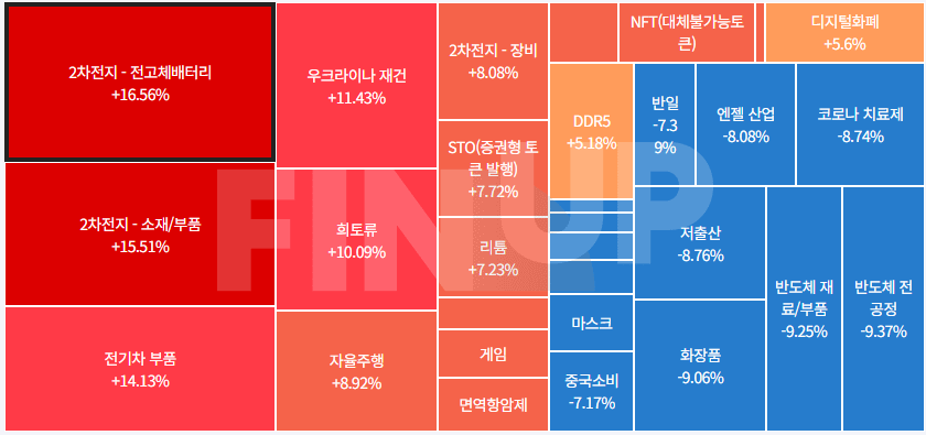 오늘의 테마동향 및 특징주 정리