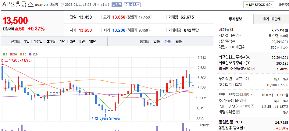APS홀딩스