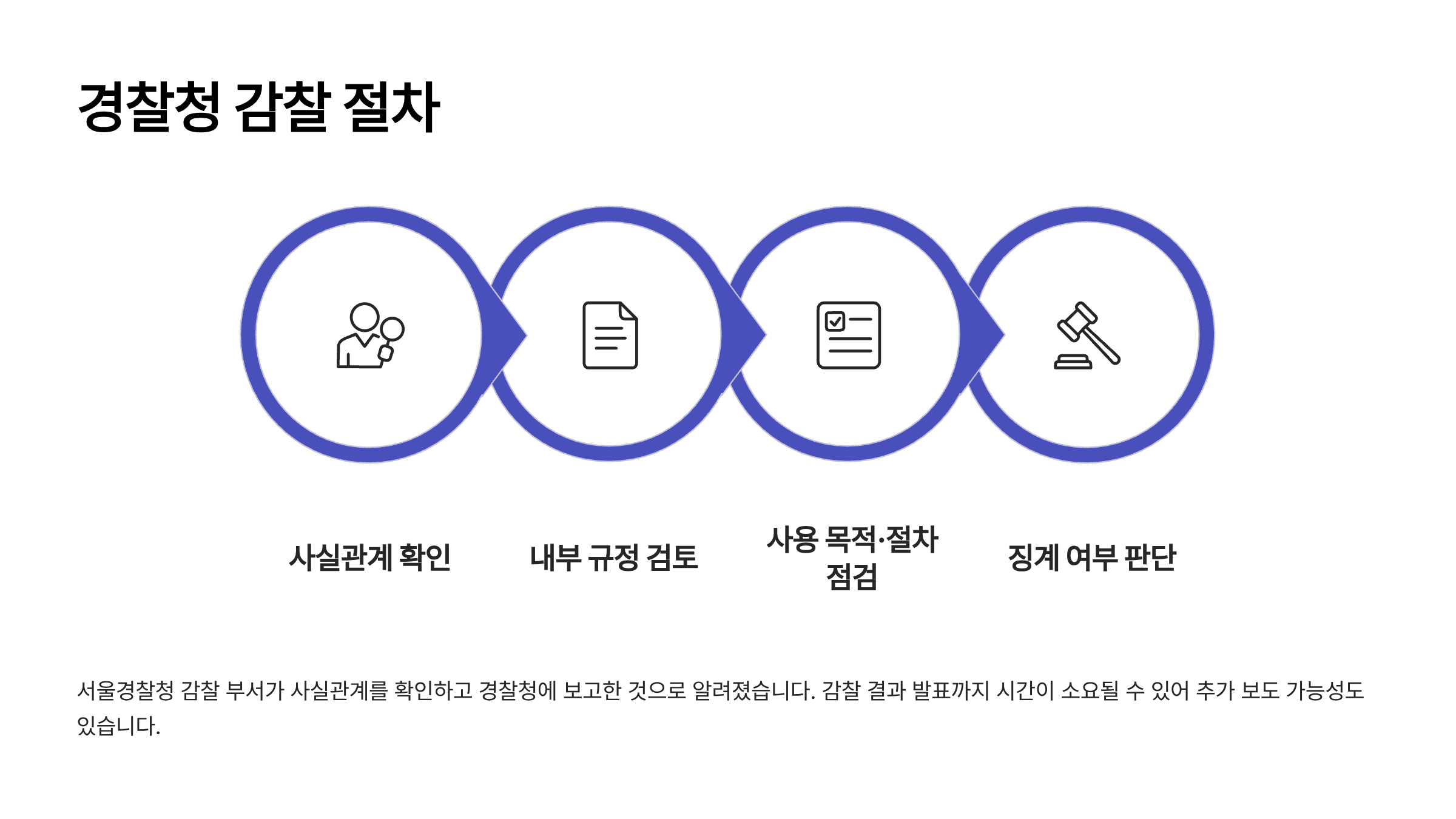 성동경찰서장 권미예 총경 프로필