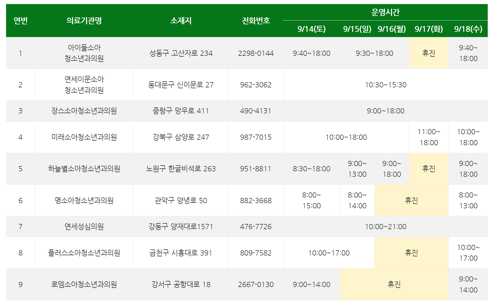 2024 추석연휴문여는병원 응급실 소아과 약국찾는방법