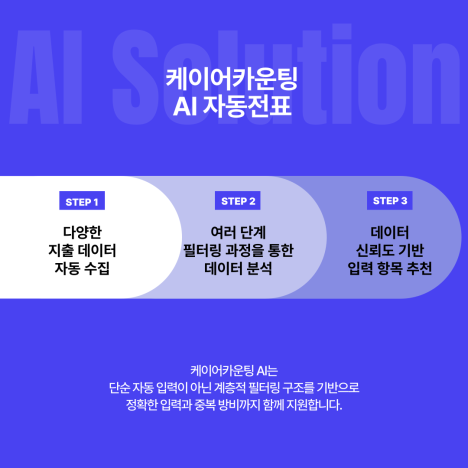 SAP연동 AI자동전표