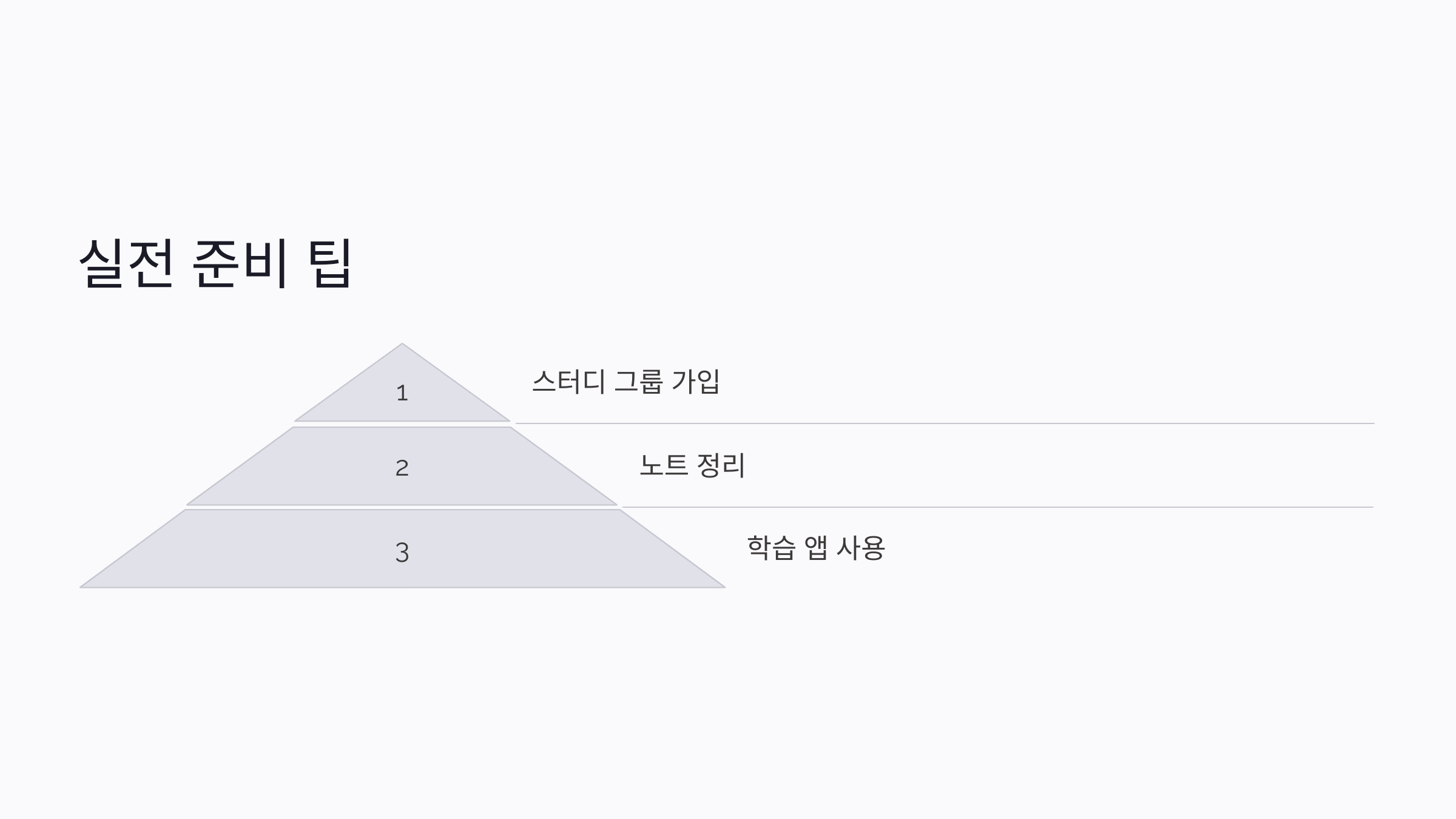 물류관리사