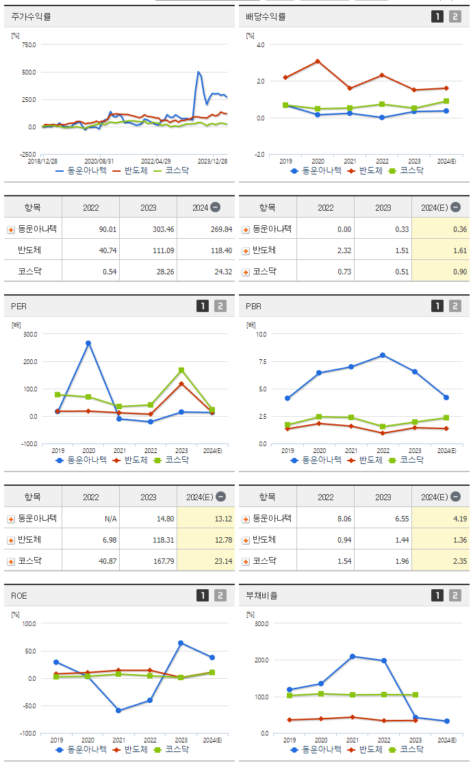 동운아나텍_섹터분석
