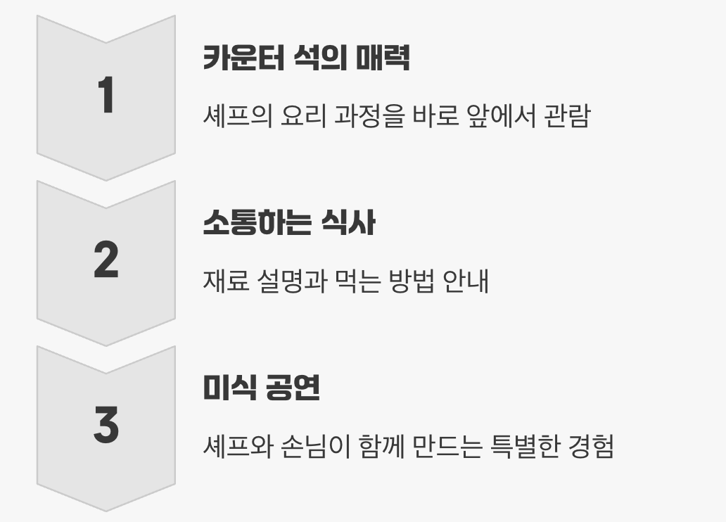 단순히 먹는 것을 넘어, '경험'을 즐기다