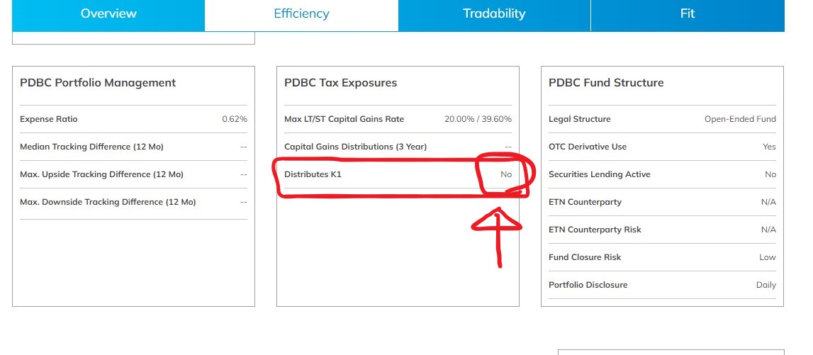 pdbc distributes k1