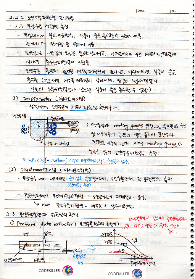 토양수분퍼텐셜 측정