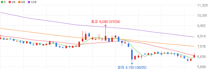 STO-관련주-서울옥션-주가
