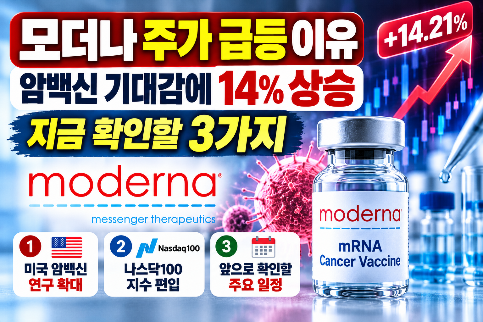 모더나 주가 급등 이유와 미국 암백신 연구 확대 및 나스닥100 편입