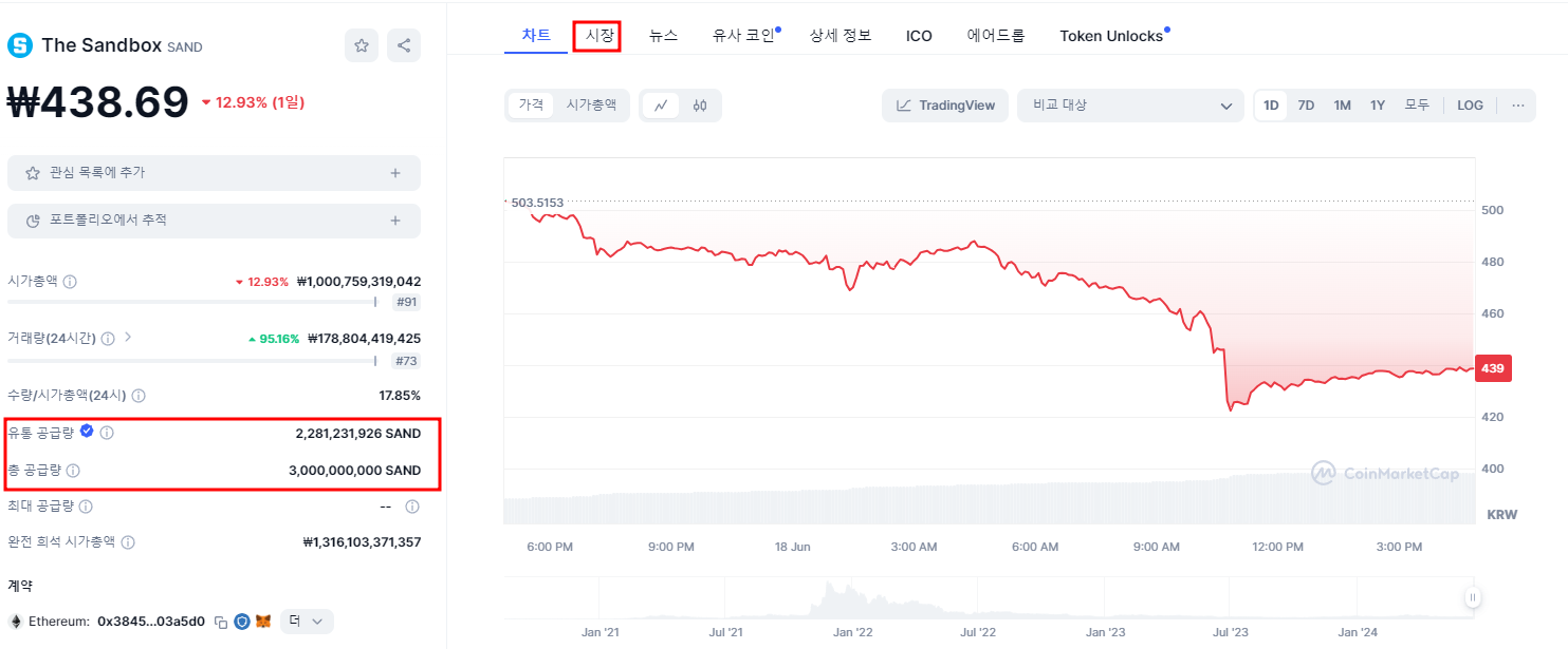 샌드박스 코인 정보