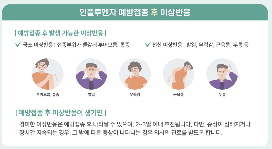 2022~23절기 인플루엔자 독감 무료 예방접종 대상 일정 장소