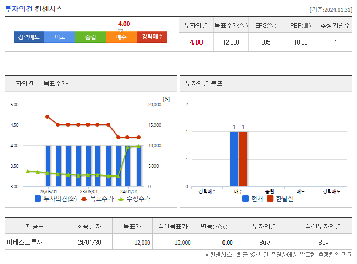 NICE평가정보_투자의견
