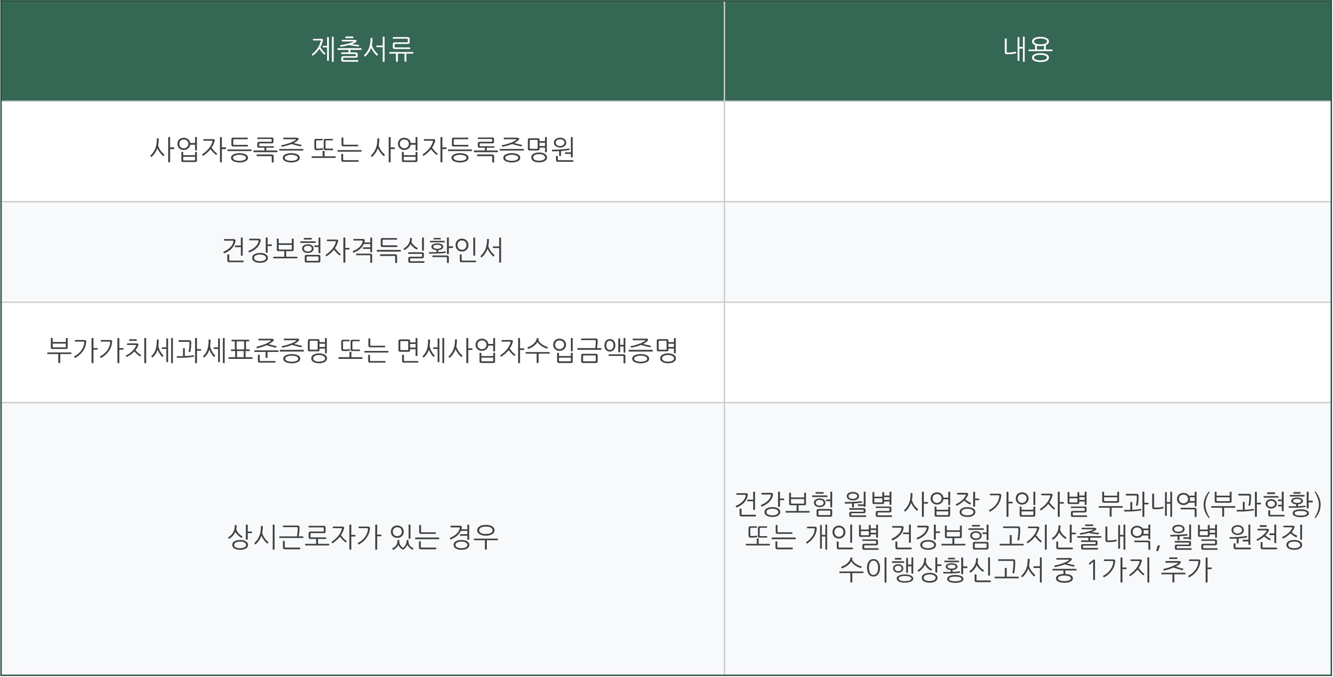 자영업자 고용보험료 지원 신청
